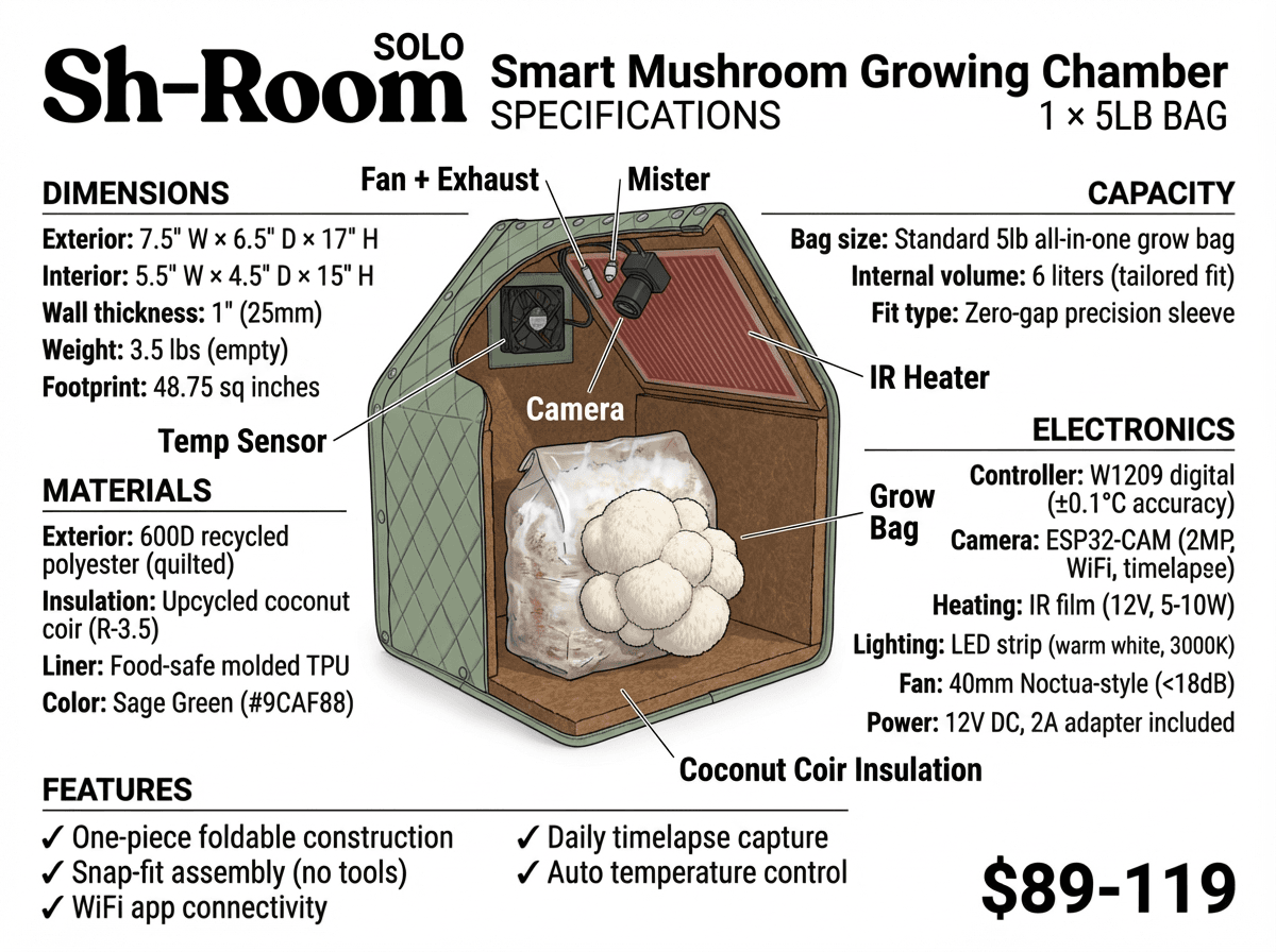 Sh-Room Solo complete annotated specifications